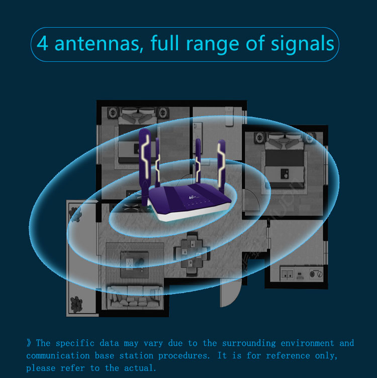 R109A Office TD-LTE 4G GSM ασύρματος δρομολογητής